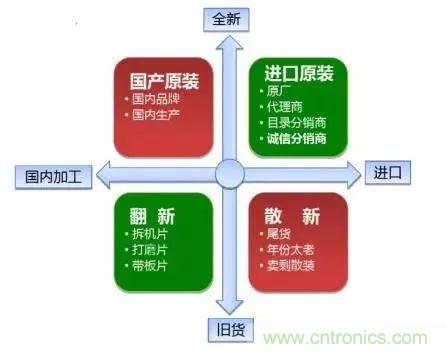 了解這些元器件基礎(chǔ)知識(shí)，你就是高手（二）