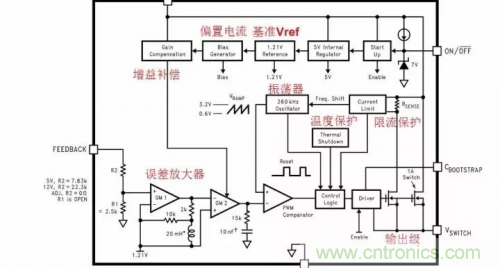 電源芯片的內(nèi)部結(jié)構(gòu)，你了解嗎？