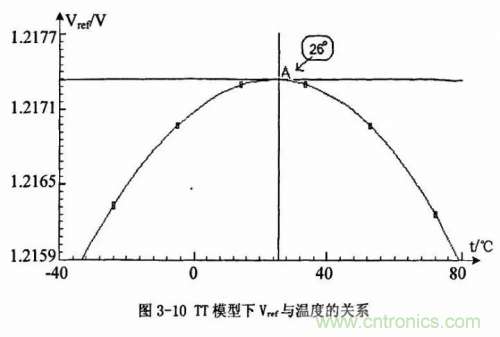 電源芯片的內(nèi)部結(jié)構(gòu)，你了解嗎？