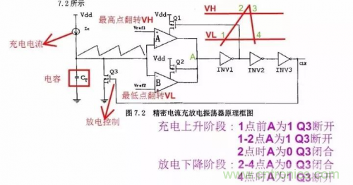 電源芯片的內(nèi)部結(jié)構(gòu)，你了解嗎？