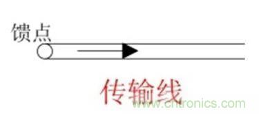 無線模塊的天線性能如何優(yōu)化？