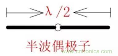 無線模塊的天線性能如何優(yōu)化？