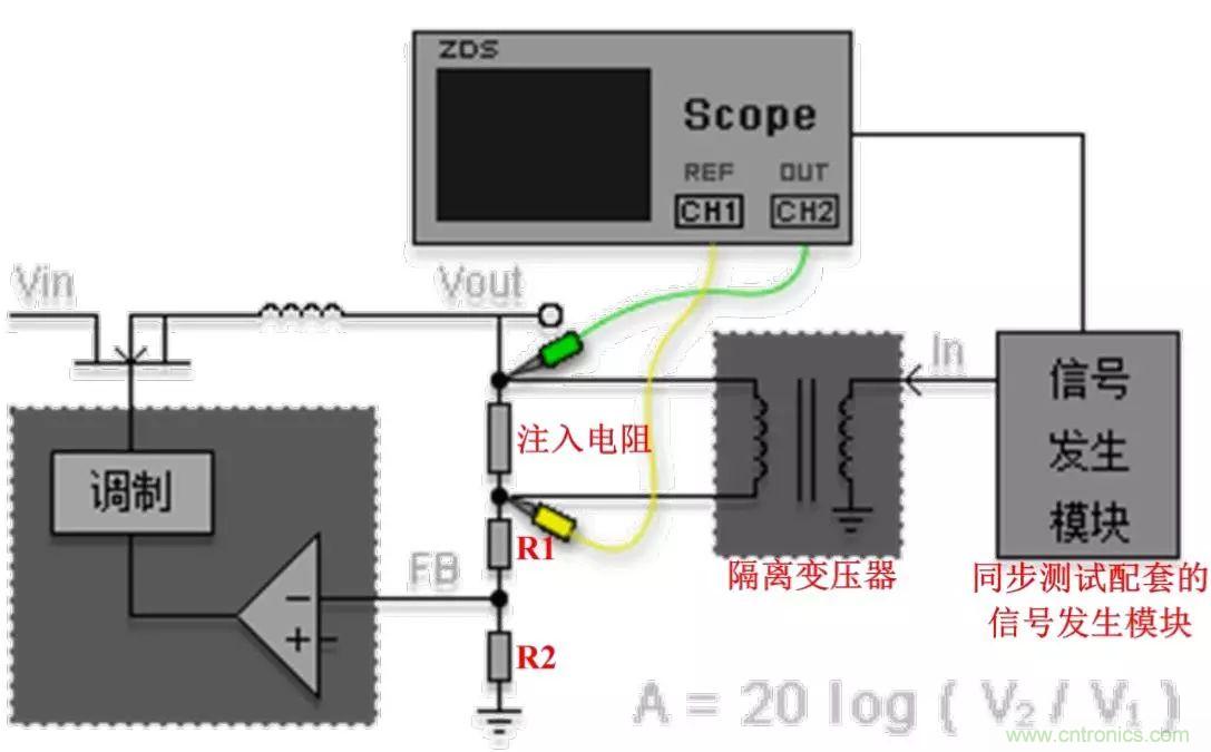 不只是一臺(tái)示波器！電源分析插件你真的會(huì)用了嗎？