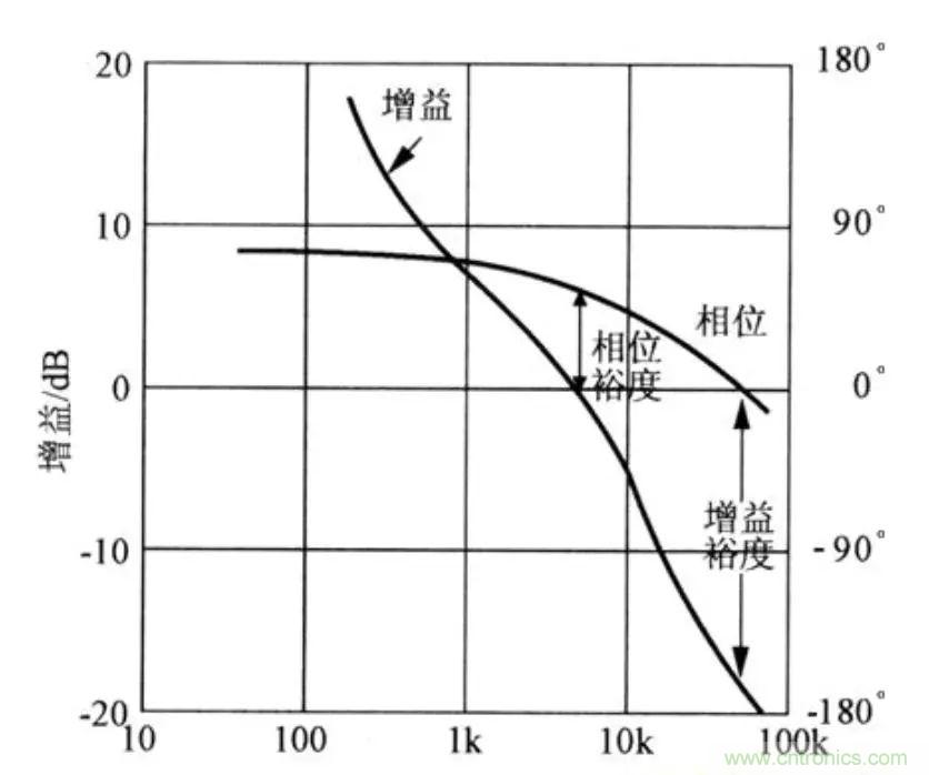 不只是一臺(tái)示波器！電源分析插件你真的會(huì)用了嗎？