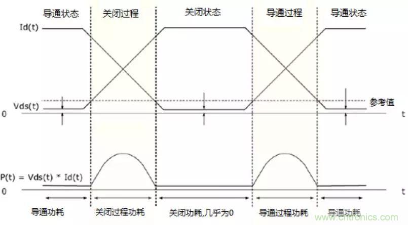 不只是一臺(tái)示波器！電源分析插件你真的會(huì)用了嗎？