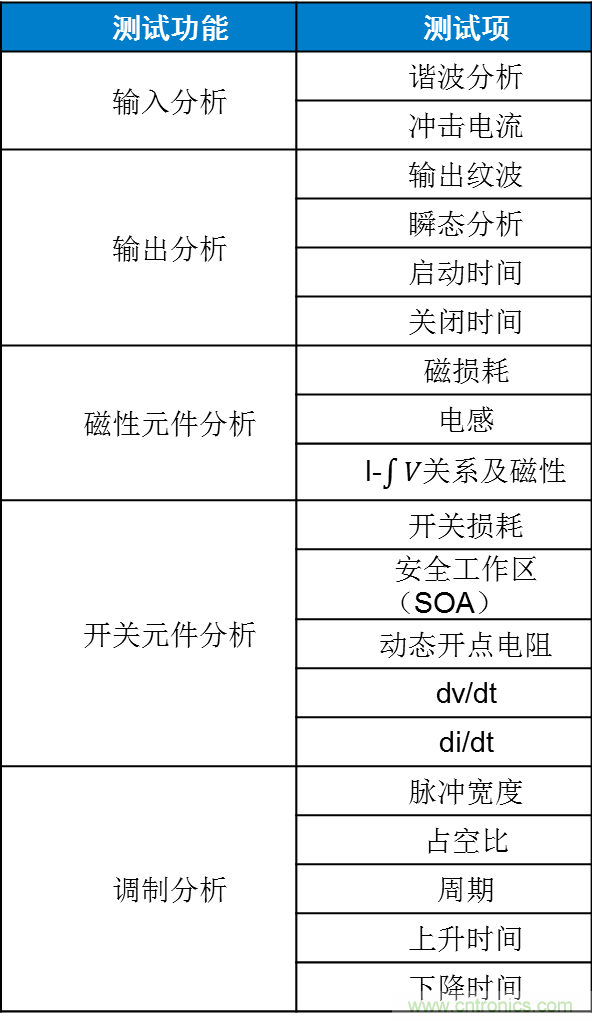 不只是一臺(tái)示波器！電源分析插件你真的會(huì)用了嗎？