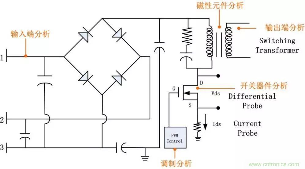 不只是一臺(tái)示波器！電源分析插件你真的會(huì)用了嗎？