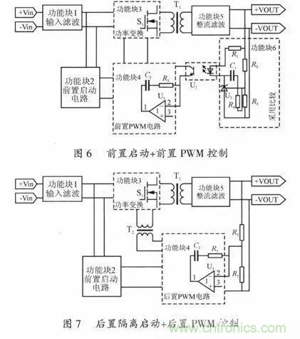 開關(guān)電源穩(wěn)定性的設(shè)計(jì)與測(cè)試！