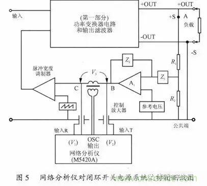 開關(guān)電源穩(wěn)定性的設(shè)計(jì)與測(cè)試！