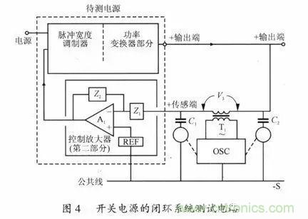 開關(guān)電源穩(wěn)定性的設(shè)計(jì)與測(cè)試！