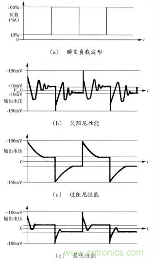 開關(guān)電源穩(wěn)定性的設(shè)計(jì)與測(cè)試！