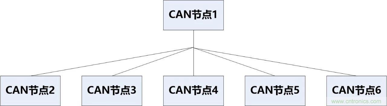 為什么CAN總線支線長度不能太長？