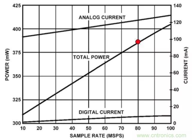夏日炎炎，電路散熱技巧你都Get到?jīng)]有？