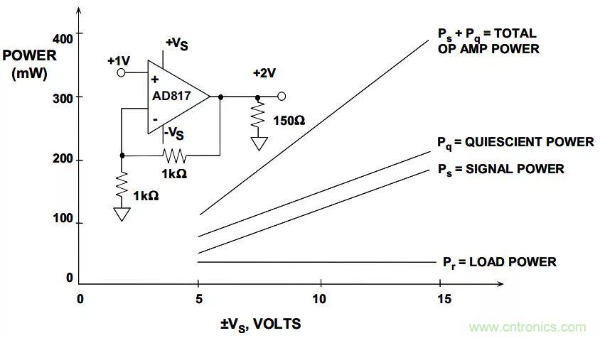 夏日炎炎，電路散熱技巧你都Get到?jīng)]有？