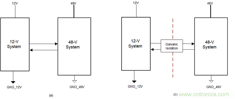 簡化HEV 48V系統(tǒng)的隔離CAN、電源接口