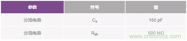 如何在實(shí)現(xiàn)高帶寬和低噪聲的同時(shí)確保穩(wěn)定性？（一）
