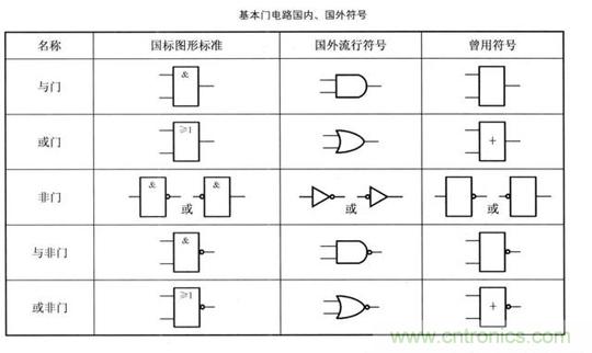解讀數(shù)字電路器件：門電路、與門電路、或門電路、非門電路及實例