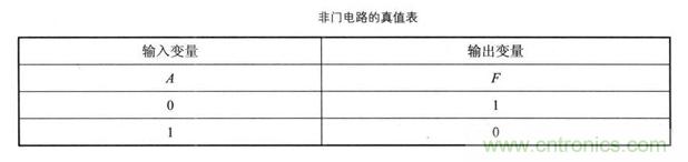 解讀數(shù)字電路器件：門電路、與門電路、或門電路、非門電路及實例