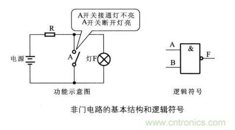 解讀數(shù)字電路器件：門電路、與門電路、或門電路、非門電路及實例