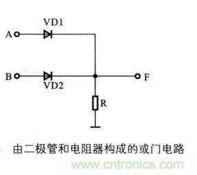 解讀數(shù)字電路器件：門電路、與門電路、或門電路、非門電路及實例
