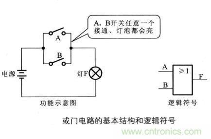 解讀數(shù)字電路器件：門電路、與門電路、或門電路、非門電路及實例
