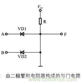 解讀數(shù)字電路器件：門電路、與門電路、或門電路、非門電路及實例