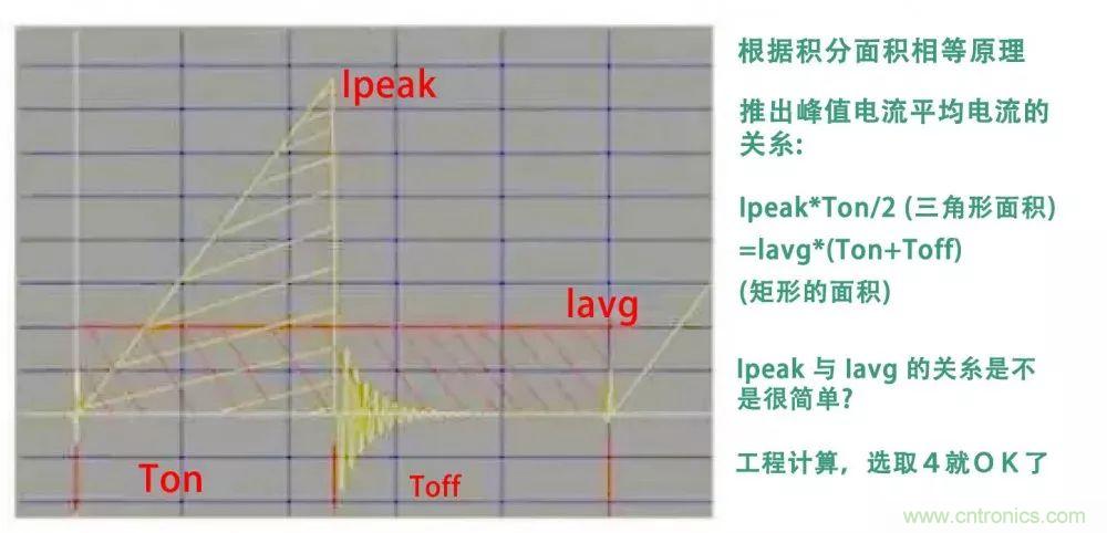 如何獨自設計一款開關電源？其實沒有你想象中那么難