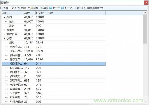 如何測試CAN節(jié)點(diǎn)DUT的輸入電壓閾值？