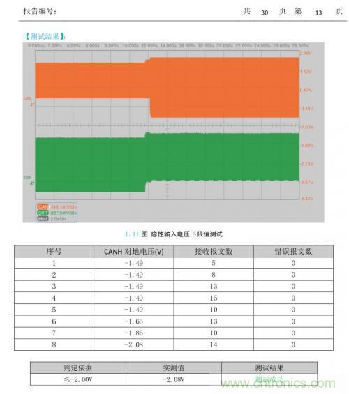 如何測試CAN節(jié)點(diǎn)DUT的輸入電壓閾值？