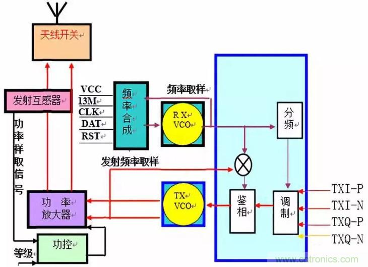 從原理到產(chǎn)業(yè)現(xiàn)狀，一文讀懂射頻芯片