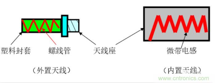 從原理到產(chǎn)業(yè)現(xiàn)狀，一文讀懂射頻芯片