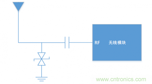 硬件工程師需知的：射頻模塊類產(chǎn)品，ESD抗擾度應(yīng)當(dāng)如何考慮？