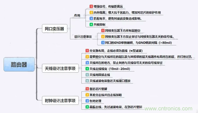 路由器主板布局布線的幾個(gè)坑，你踩過嗎？