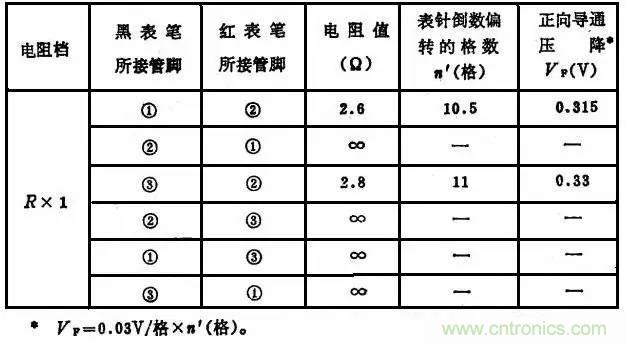 二極管，你真的了解她么？