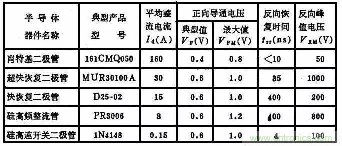 二極管，你真的了解她么？