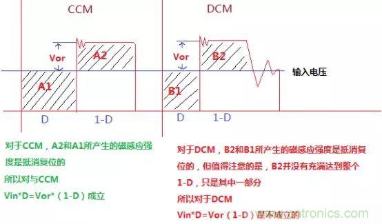 變壓器電感量怎么算？為什么各不相同？