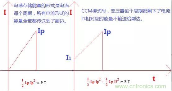 變壓器電感量怎么算？為什么各不相同？