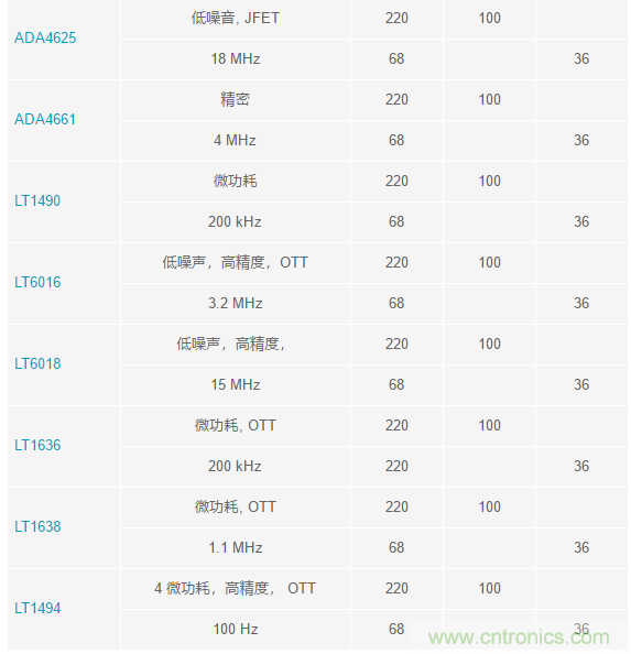 當電子元件性能下降，如何保護您的模擬前端？
