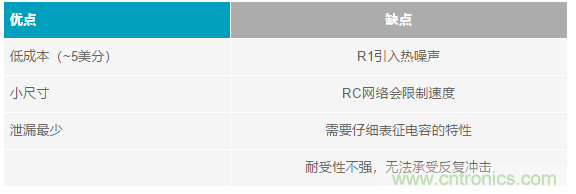 當電子元件性能下降，如何保護您的模擬前端？
