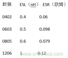 殊途同歸，從兩個(gè)角度解釋電容退耦原理