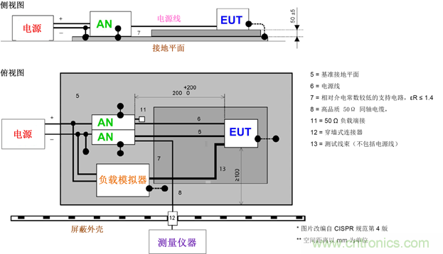 德州儀器:DC/DC 轉(zhuǎn)換器 EMI 的工程師指南(一)——規(guī)范和測量 德州儀器:DC/DC 轉(zhuǎn)換器 EMI 的工程師指南(一)——規(guī)范和測量