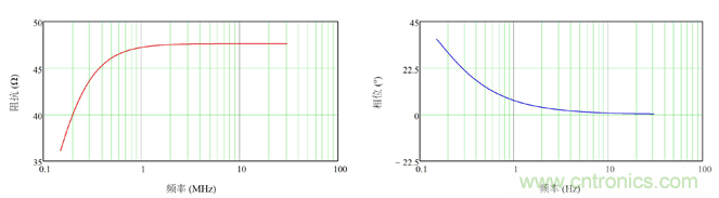 德州儀器:DC/DC 轉(zhuǎn)換器 EMI 的工程師指南(一)——規(guī)范和測量 德州儀器:DC/DC 轉(zhuǎn)換器 EMI 的工程師指南(一)——規(guī)范和測量