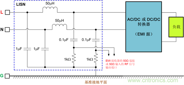 德州儀器:DC/DC 轉(zhuǎn)換器 EMI 的工程師指南(一)——規(guī)范和測量 德州儀器:DC/DC 轉(zhuǎn)換器 EMI 的工程師指南(一)——規(guī)范和測量