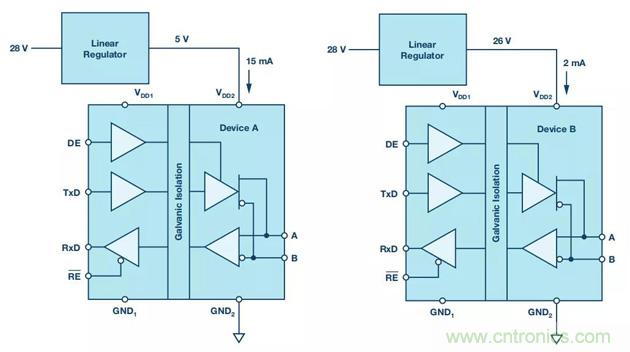 【揭秘】低功耗燒毀器件是什么操作？