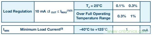 【揭秘】低功耗燒毀器件是什么操作？