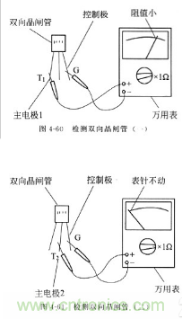 三大檢測(cè)晶閘管方法分析，你都會(huì)嗎？