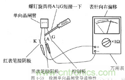 三大檢測(cè)晶閘管方法分析，你都會(huì)嗎？