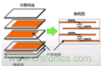 教你識(shí)別假冒MLCC，避免企業(yè)巨額損失