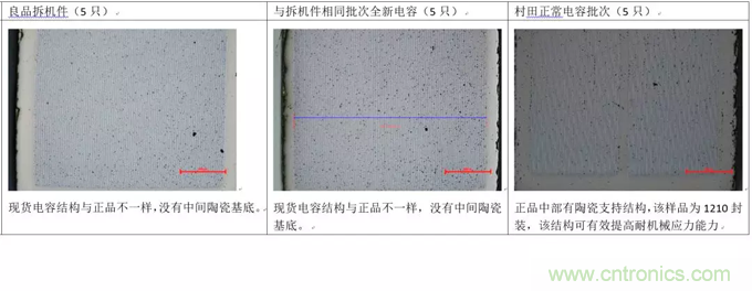 教你識(shí)別假冒MLCC，避免企業(yè)巨額損失