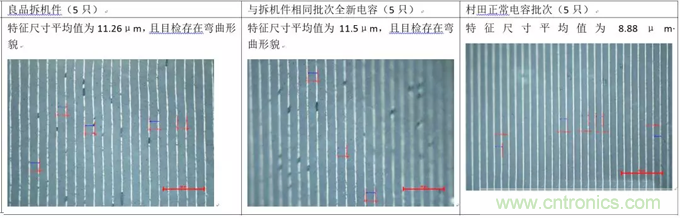 教你識(shí)別假冒MLCC，避免企業(yè)巨額損失